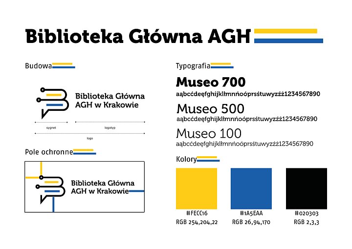 Karta identyfikacyjna znaku BG AGH prezentująca budowę logo Biblioteki, kolory, typografię oraz pola ochronne znaku.